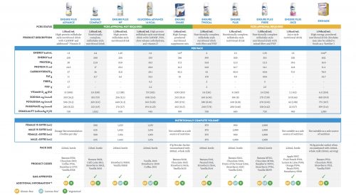 Abbott Oral Nutritional Supplements Thumbnail