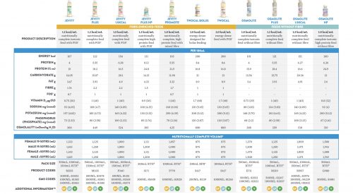 Abbott Tube Feeds thumbnail